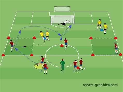 soccerdrills|soccer drills for adults.